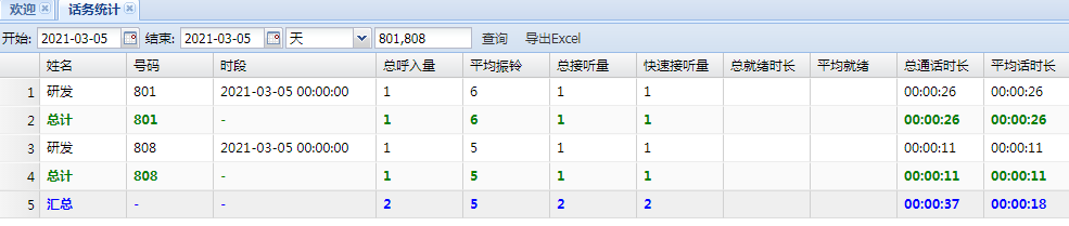 呼叫记录统计数据展示1