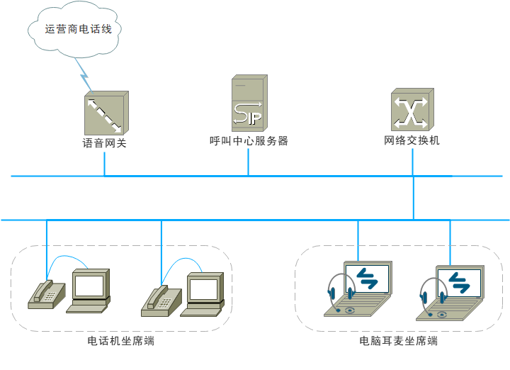呼叫中心拓扑图