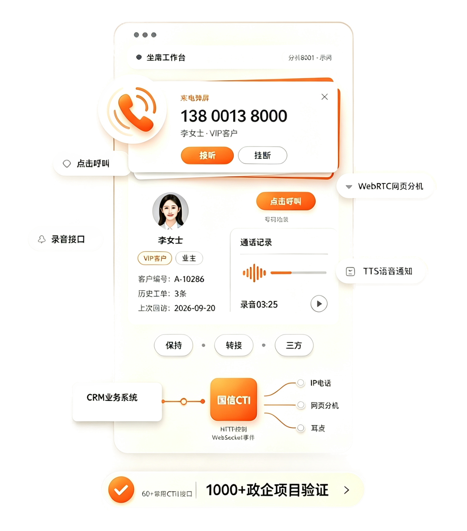 CTI 集成链路示意