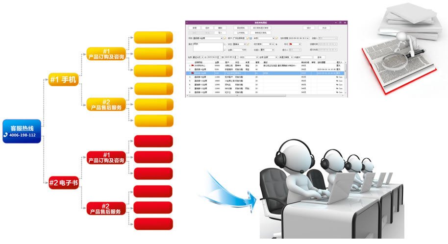 呼叫中心总机导航，IVR，图形化配置