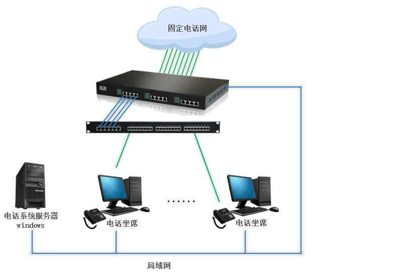 呼叫中心12,16,24,32,48,64,96坐席