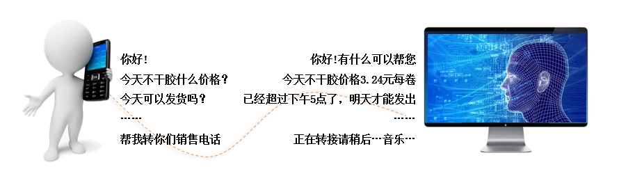呼叫中心 语音识别